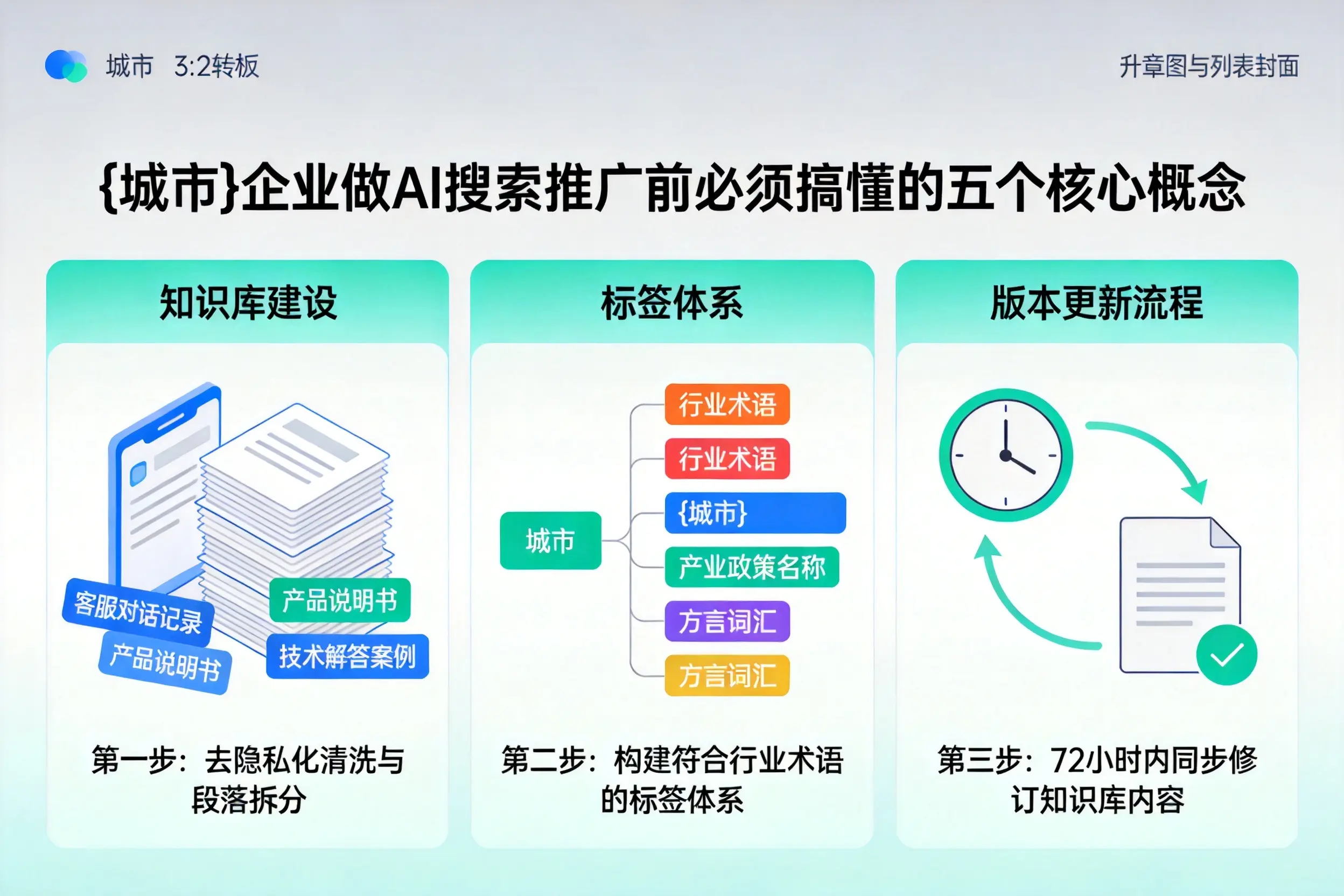 吴兴企业做AI搜索推广前必须搞懂的五个核心概念
